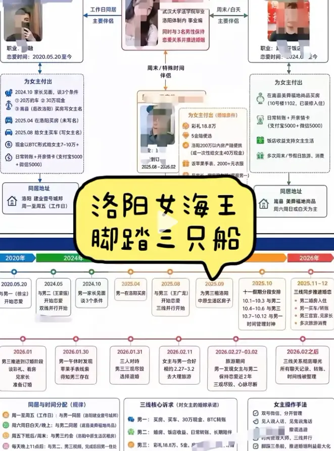 《洛阳女海王刘亚阁》35页PPT事件全貌-《刘亚阁》一女三男时间管理大师完整始末无删减版-高清1080P全集免费在线播放夸克网盘下载