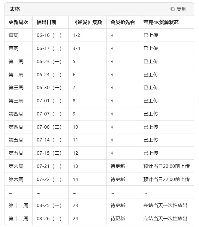 《逆爱》2025最新电视剧更新时间_逆爱小说原著免费阅读_双男主都市情感剧集_夸克网盘资源HD高清在线观看